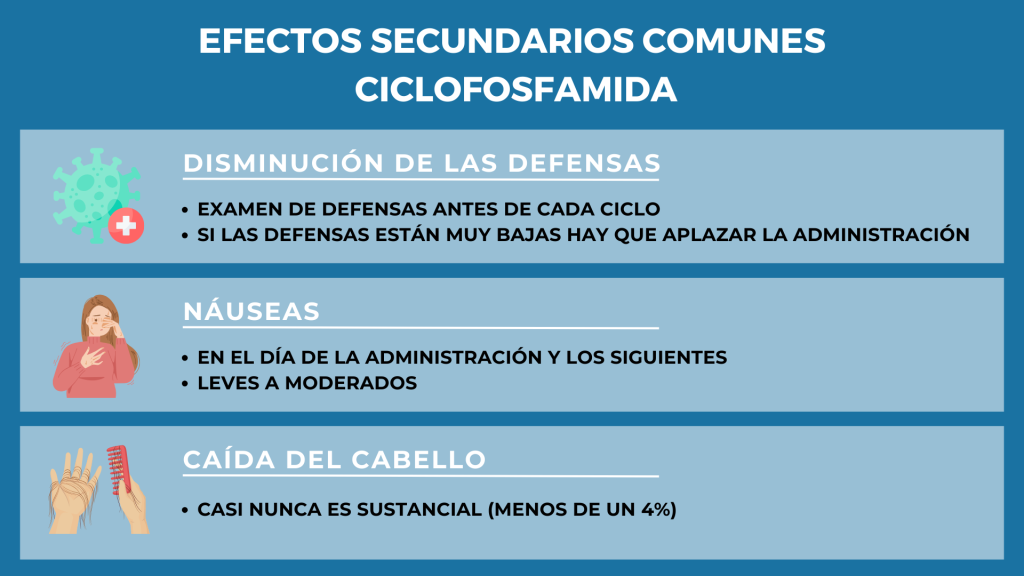 efectos secundarios de la cliclofosfamida