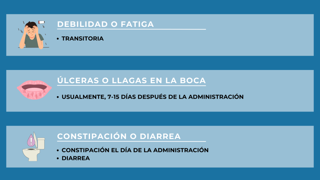 efectos secundarios de la cliclofosfamida