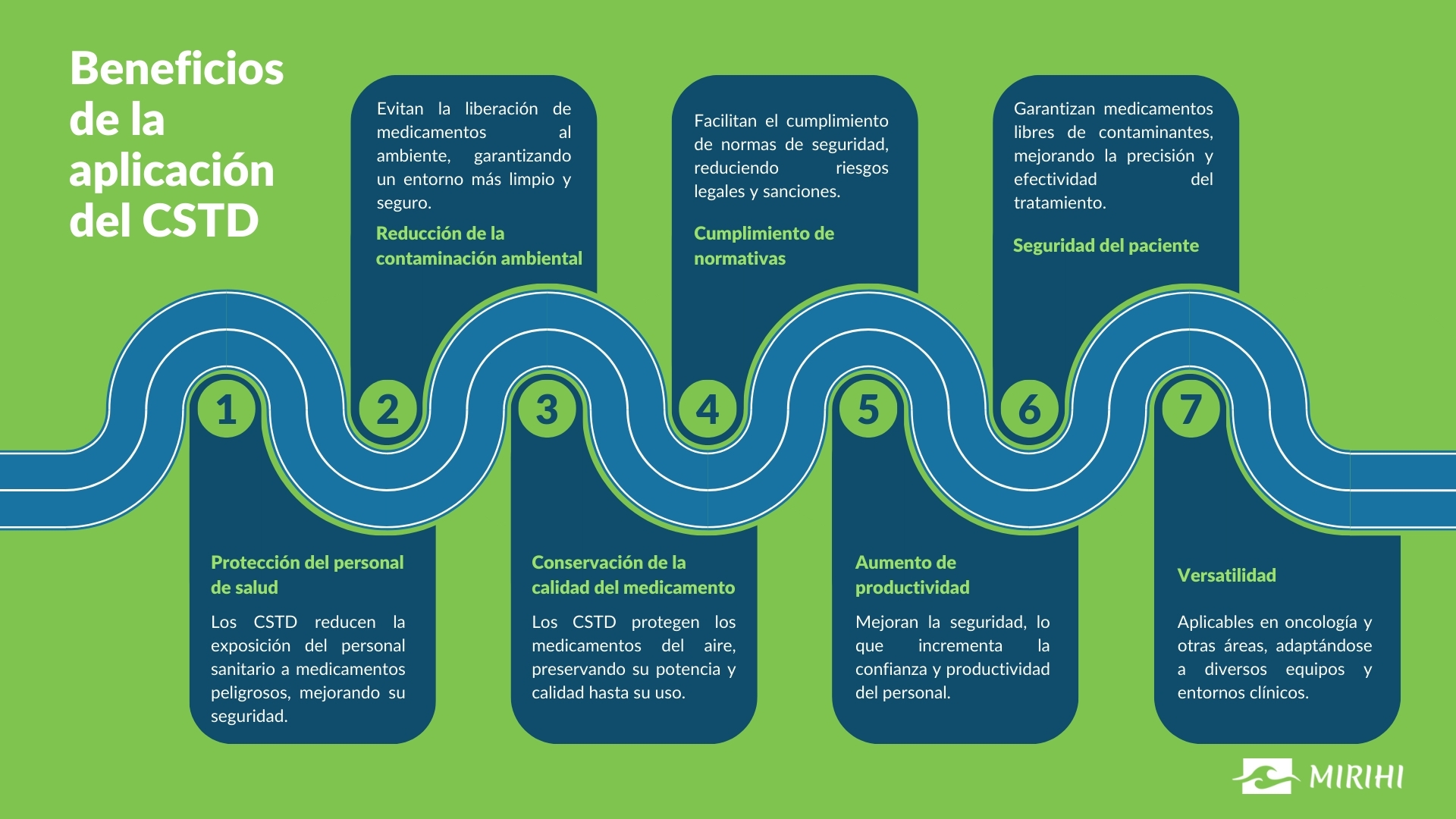 Beneficios de la aplicación del CSTD