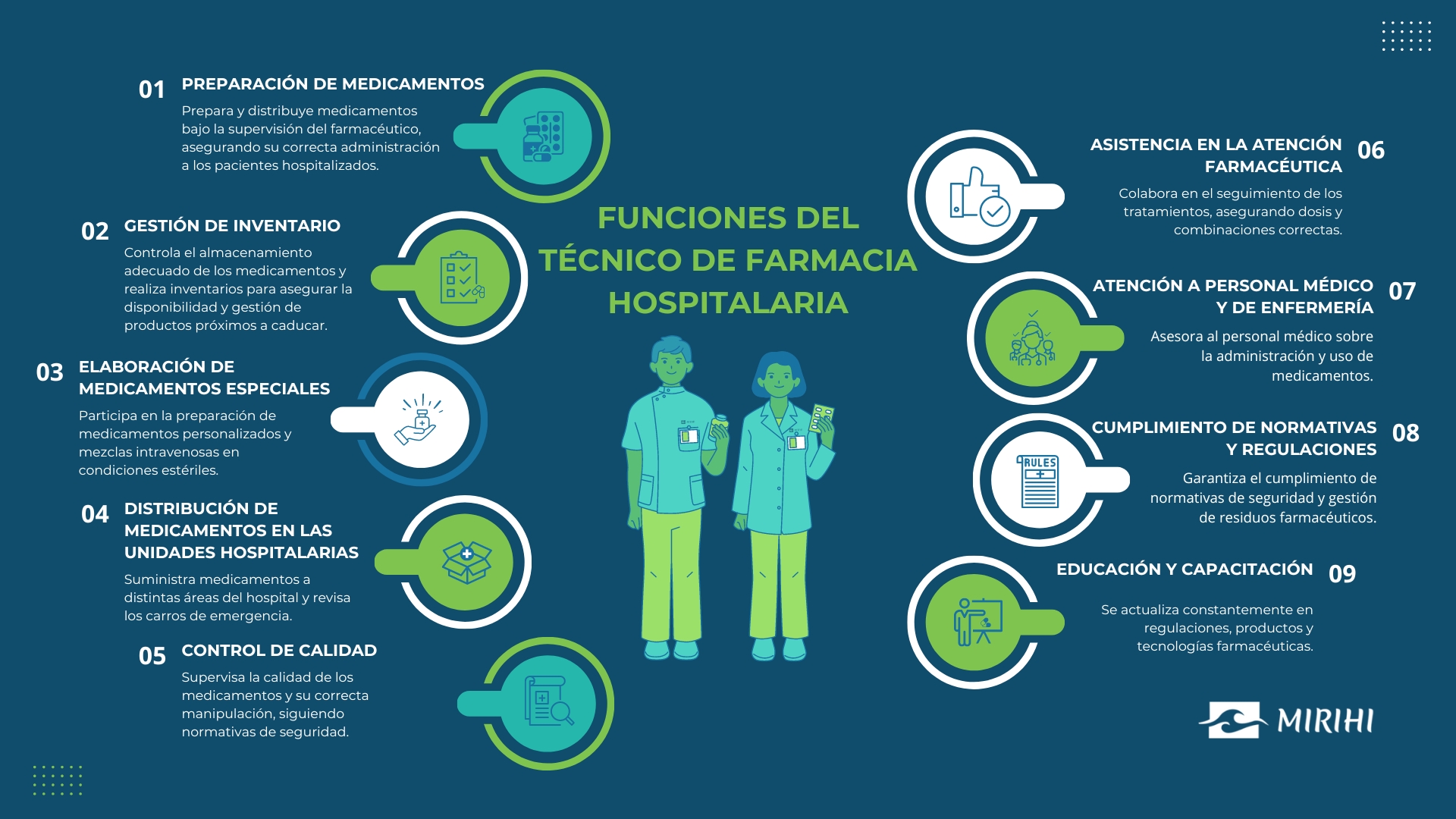 Funciones del Técnico de Farmacia Hospitalaria - Mihiri