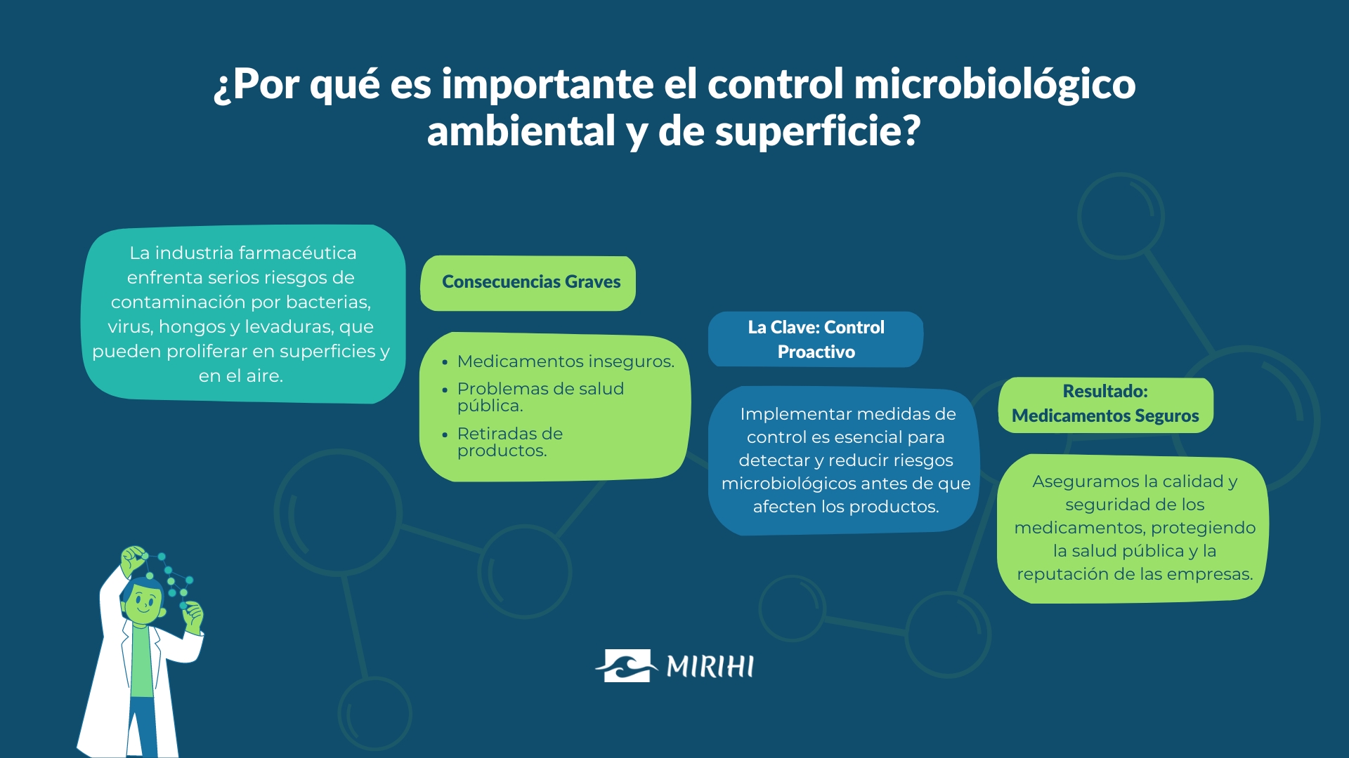 Por qué es importante el control microbiológico ambiental y de superficie