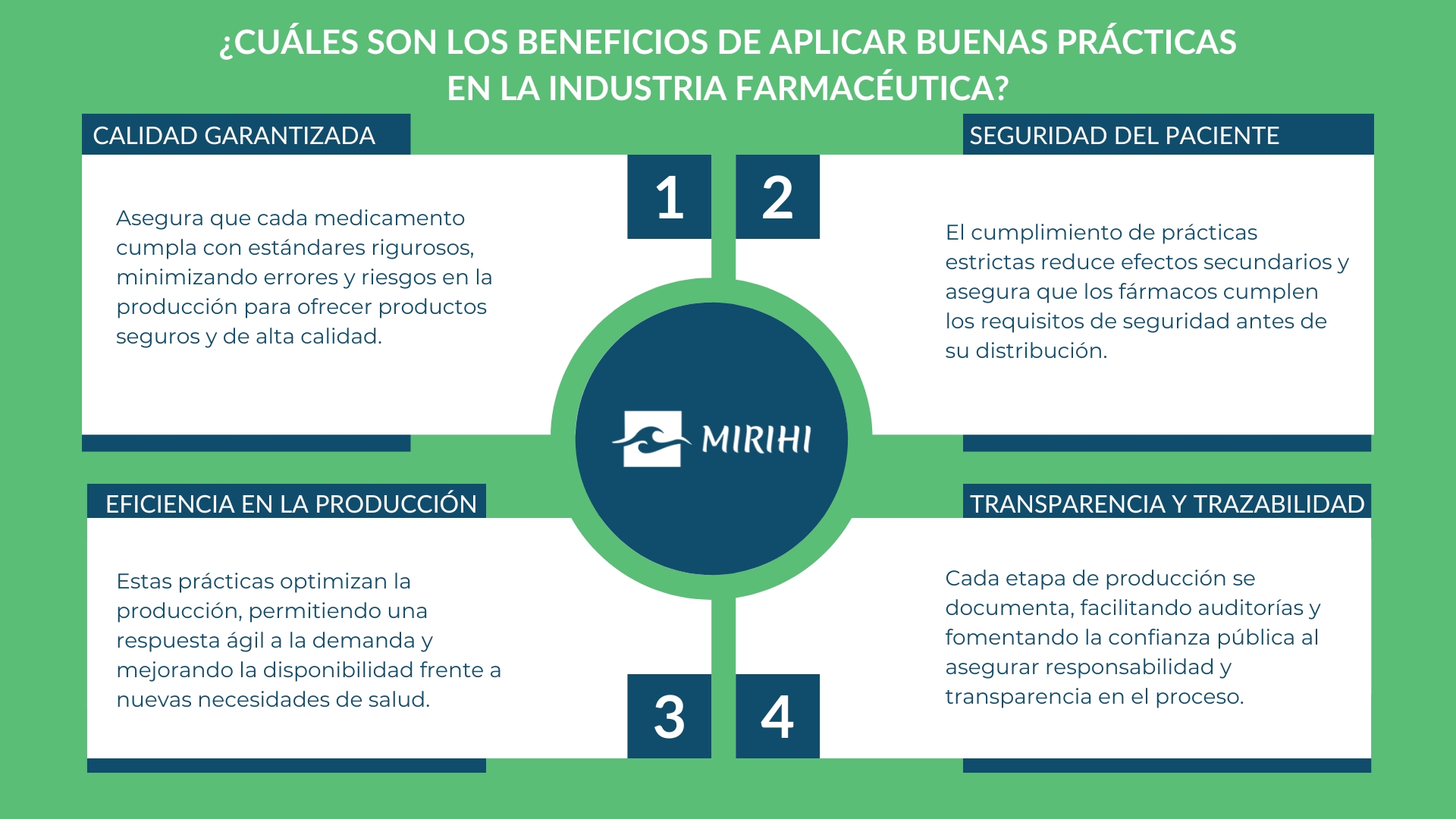 Prácticas Industria Farmacéutica