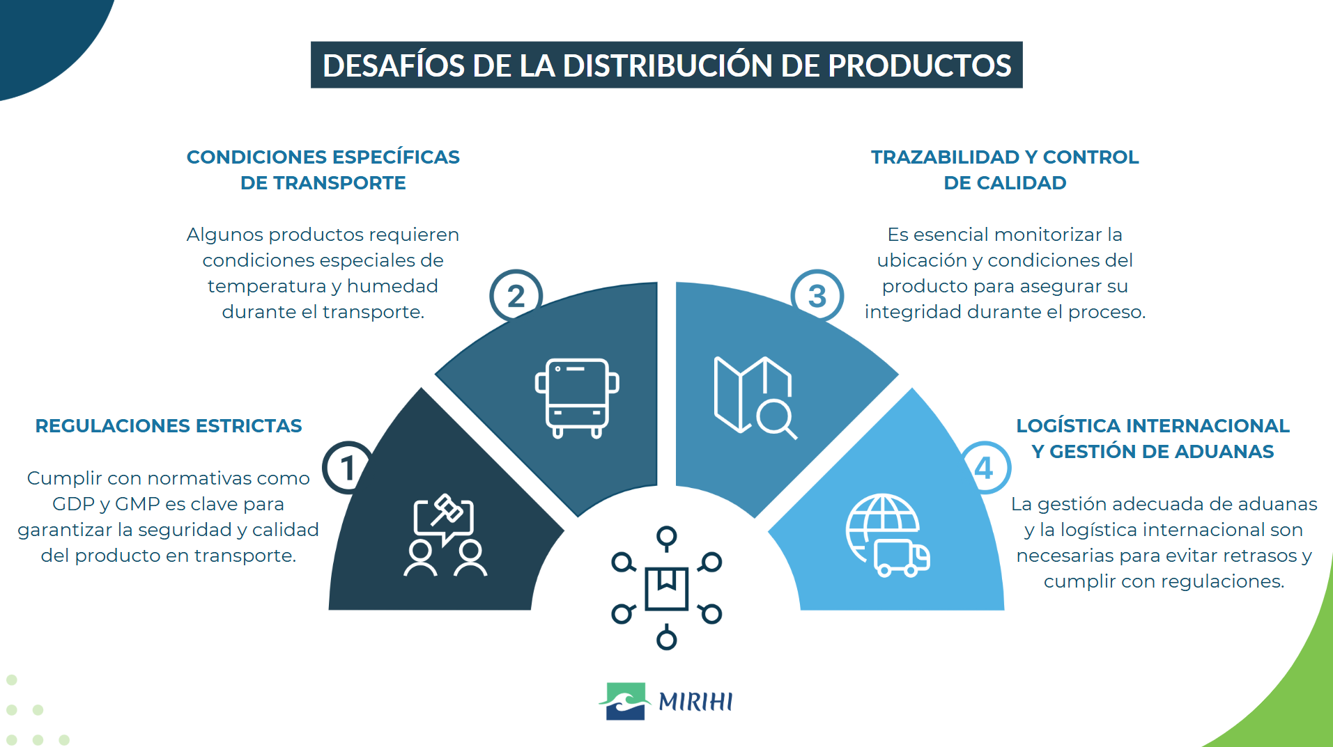 distribuciones de productos infografía