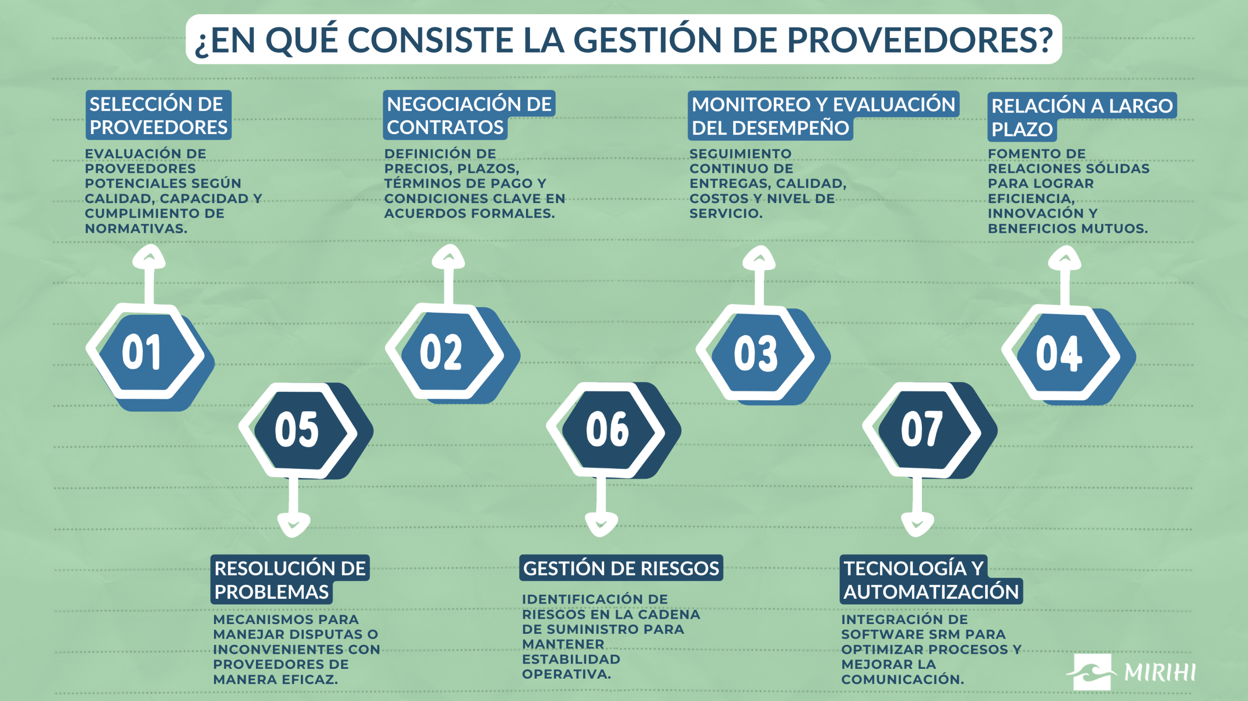 gestión infografía