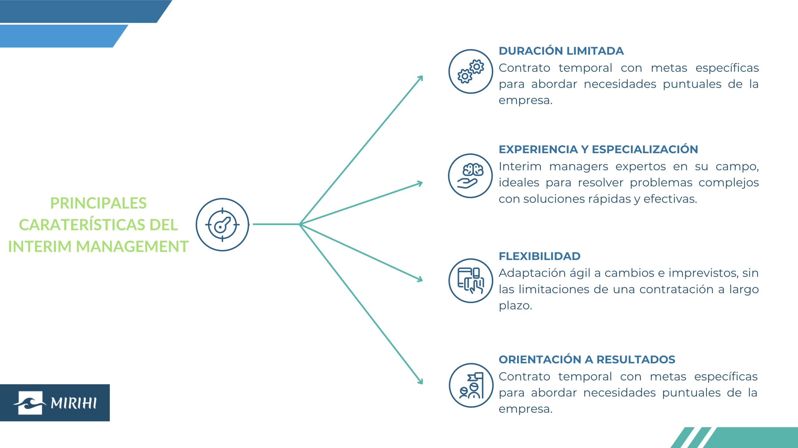 que es interim management