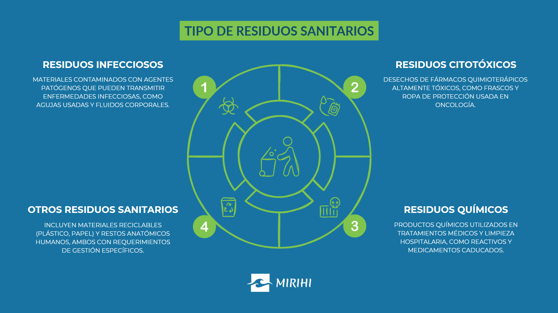 tipo de residuos sanitarios infografía - mirihi