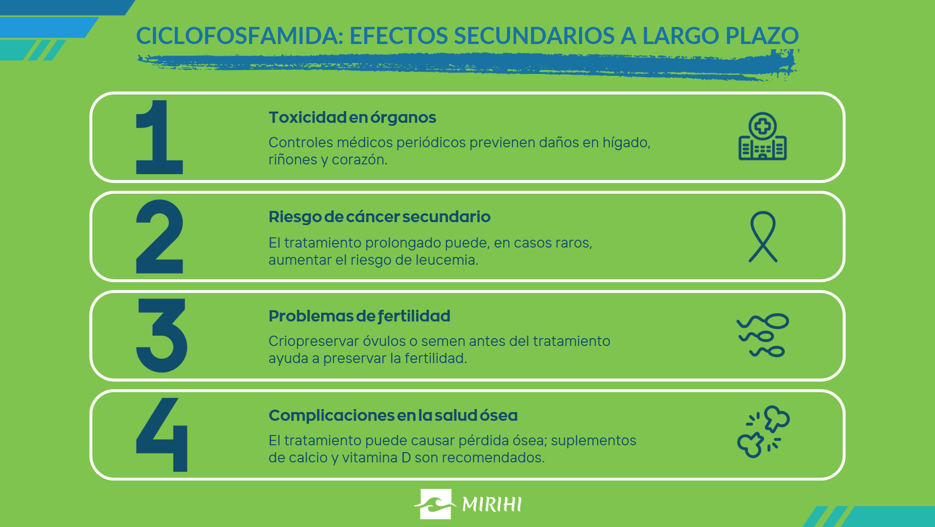 ciclofosfamida efectos secundarios a largo plazo infografía mirihi