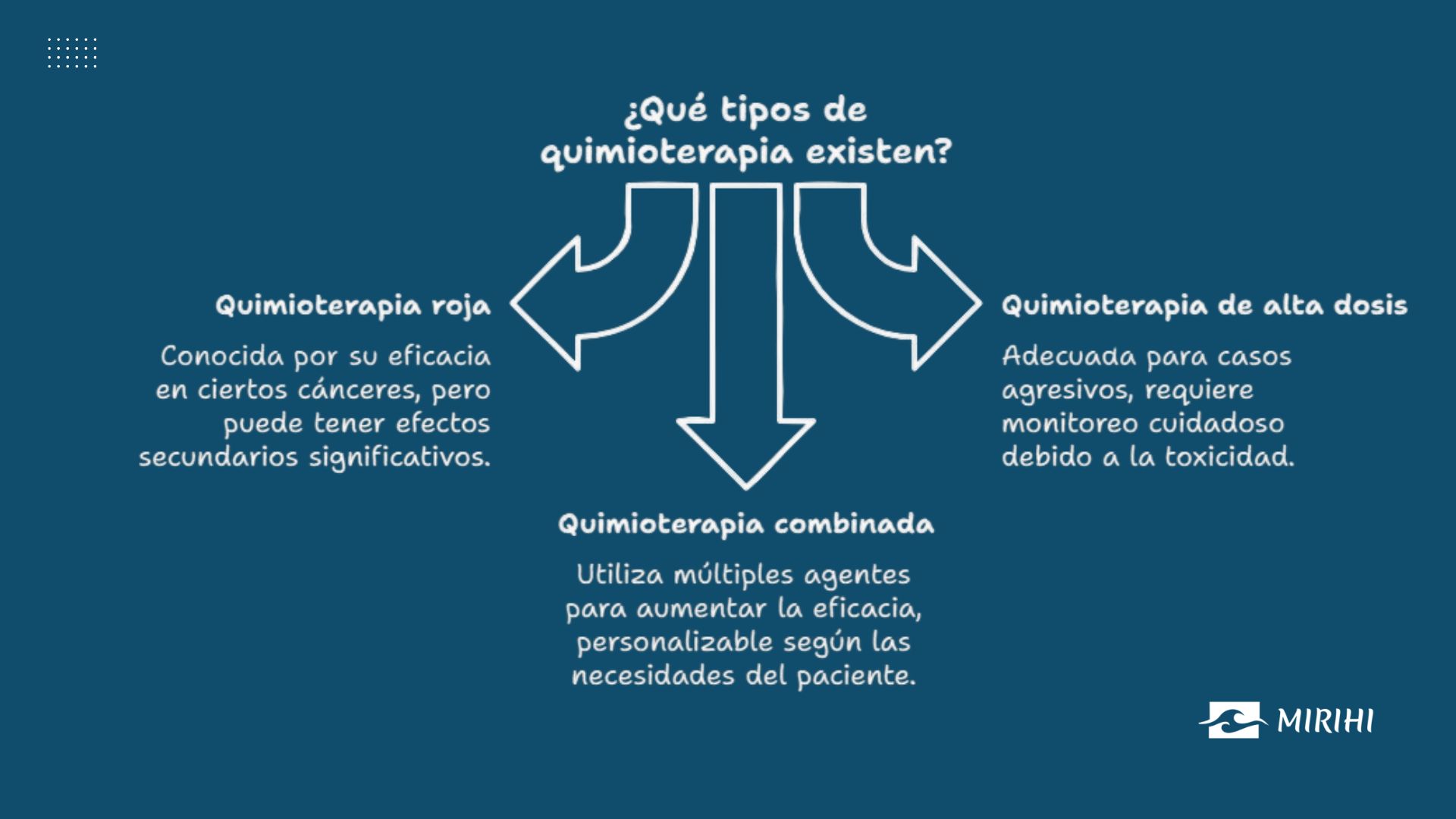 Cual es la quimioterapia más agresiva